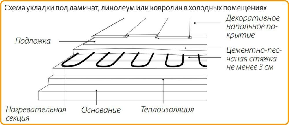ProfiRoll 2400 в Перми