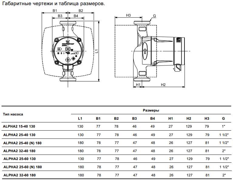 Alpha2 25/80 N 180 цена в Челябинске