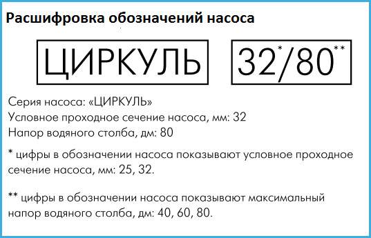 Купить циркуляционный насос Джилекс Циркуль 25/40 в Перми