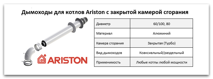 Купить дымоход для котла Ariston в Перми