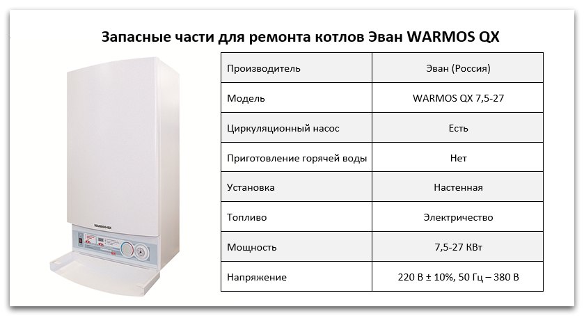 Купить запчасти для котлов Эван WARMOS QX в Перми