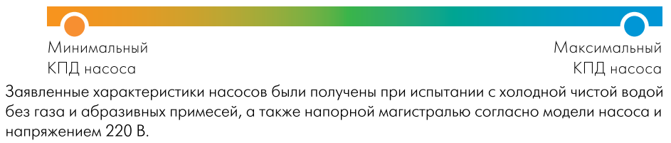 Купить насос циркуляционный для отопления Джилекс 25/40 по низкой цене в Перми