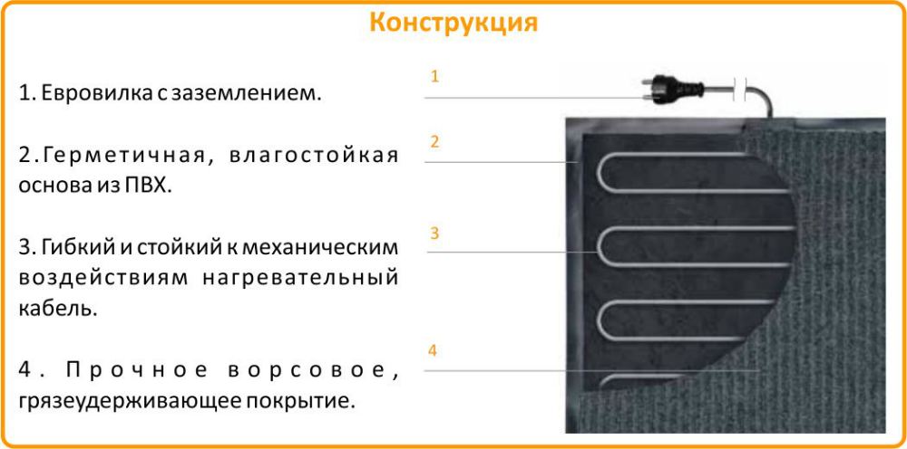Теплолюкс Карпет купить в Перми