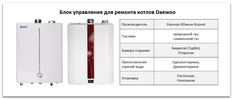 Купить блок управления для котла Daewoo в Перми