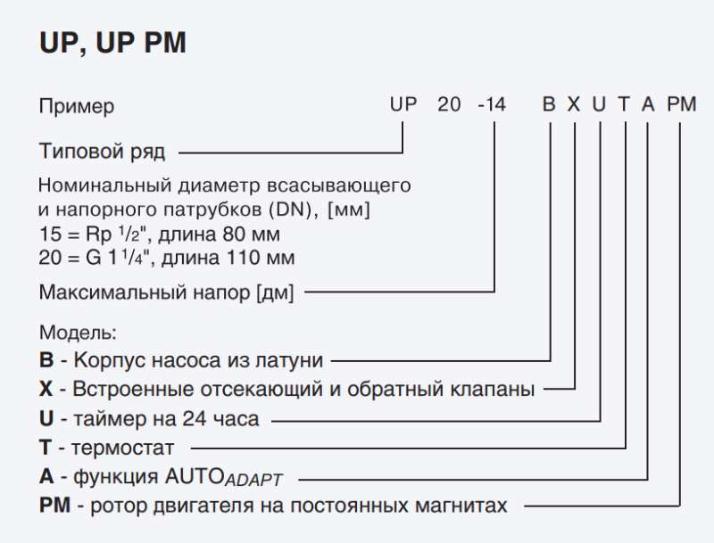 Grundfos BA PM купить в Перми