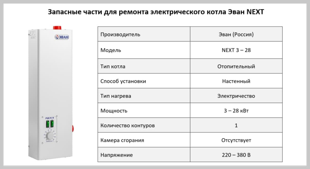 Купить запчасти для котлов Эван NEXT в Перми